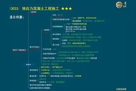 浅谈2021一建公路建造师图片