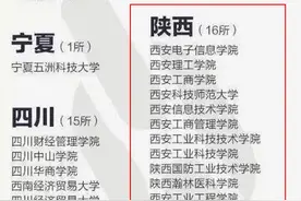 陕西3所“野鸡大学”害人不浅，校名取的很正规，毕业证如同废纸图片