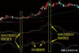 MACD高级说明书（5）：MK共振战法+问题解答图片