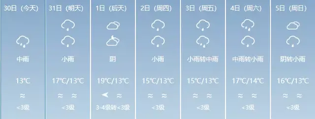 浦城:阴雨继续！全省最低温6℃，记得添衣哦！