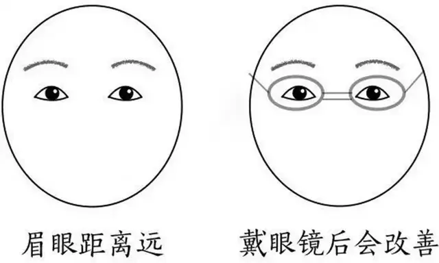 如何根据脸型选眼镜？方形还是圆形？搭配好眼镜，让你气质更出众