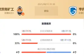 竞彩推荐：欧冠2c1精选推荐!矿工vs亨客，帕尔梅拉斯vs苦主圣保罗图片