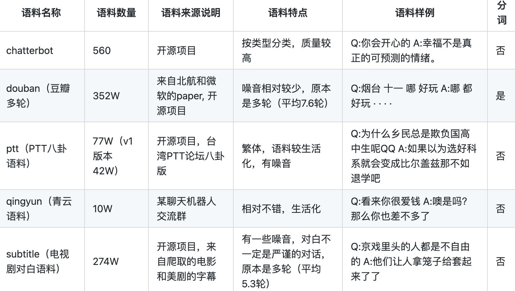 程序员的开源月刊《HelloGitHub》第 67 期插图49 程序员的开源月刊《HelloGitHub》第 67 期