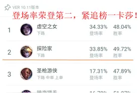LOL：征服者EZ适合出破败还是死亡之舞？分析这两件装备的性价比图片