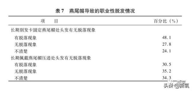 谁规定空姐必须穿紧身包身裙的?