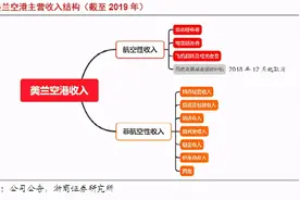 如何看当下的美兰空港，值得抄底了吗？图片