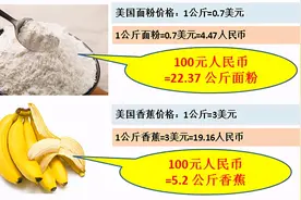 看看100元人民币在国外能购买到什么东西图片