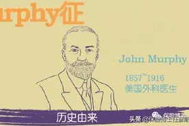 什么是Murphy征、Charcot三联征？谈胆囊炎与胆管炎的典型症状图片