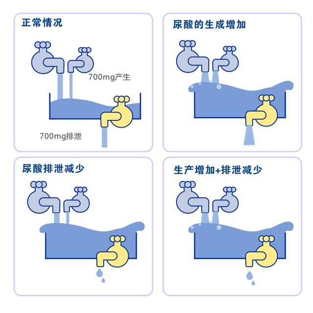 爱喝酒的痛风人直接吃别嘌醇，危害可能比长期吃激素、止痛药还大