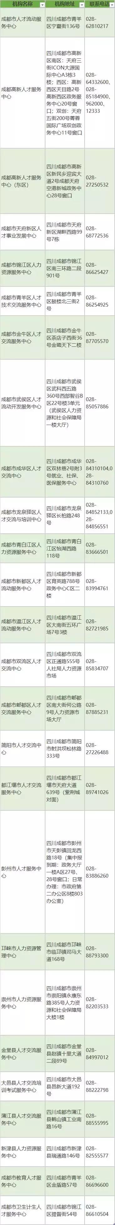 落户成都其实一点也不复杂！这份攻略请收藏！