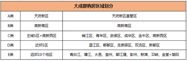 2020最新版！《成都社保、户口、购房资格攻略》
