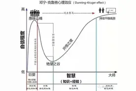 高手的学习心态是怎样的图片