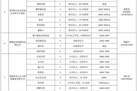 赶紧转！泽州新一波网络招聘看这里图片