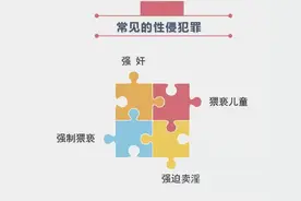 2021暑期儿童关爱活动 -防性侵图片