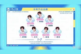 《少年之名》首次顺位排名：林杰2、左叶5、郭震7、林染8、展羽15图片