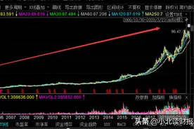 上市19年最高涨幅243倍！恒瑞医药凭什么这么牛？图片