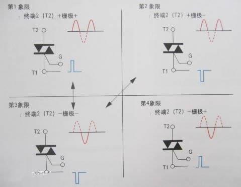 scr是什么电子元件（可控硅基础知识详细解析）