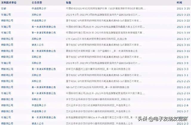 90%芯片采购都是物联网芯片,中国移动成立芯昇科技意欲何为?