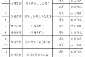 太原：关于滨河西路、滨河东路等16处“固定式交通技术监控设备”的公告图片