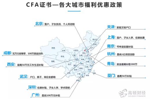 2020年CFA人才福利政策汇总