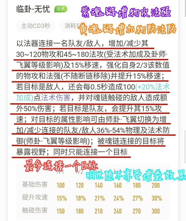 ������ҫ�����߼���װ��������Ҽ������������淨����