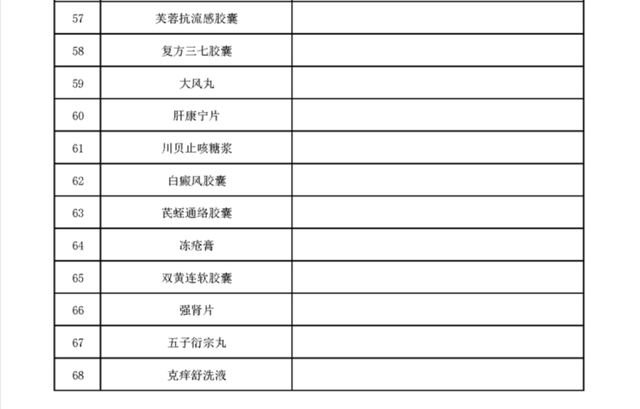 上千个品种，医保将不再报销（附名单）