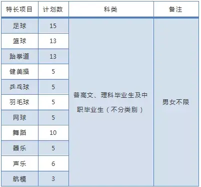 大成都地区的优质高职院校推荐，2020年单招不能错过！