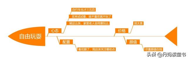如何选好平衡车,这份攻略收好了