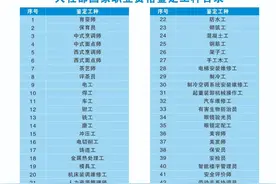 人社部（中高级）证书  热门证书轻松拿证图片