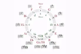 关于流行歌曲万能和弦走向4536251图片