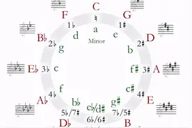 关于流行歌曲万能和弦走向4536251图片