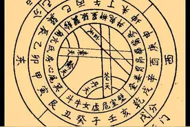 离开五行，中医理论将土崩瓦解图片