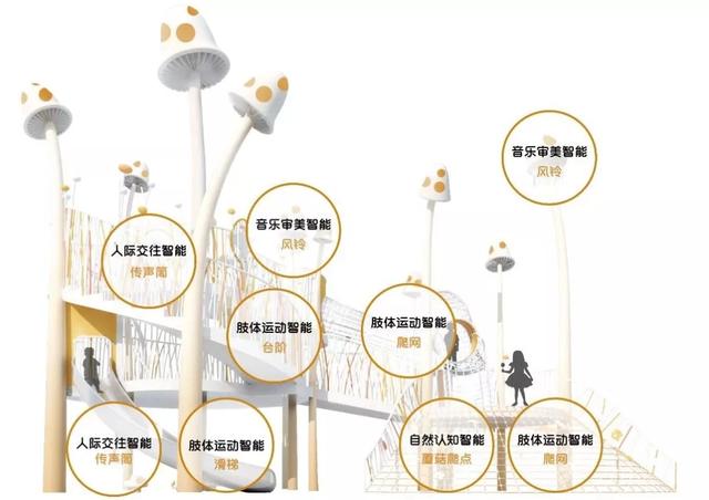 这样的设计，才是童话世界