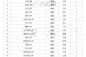 高考志愿填报其实不难，用心都能学会：手把手教你如何选学校图片
