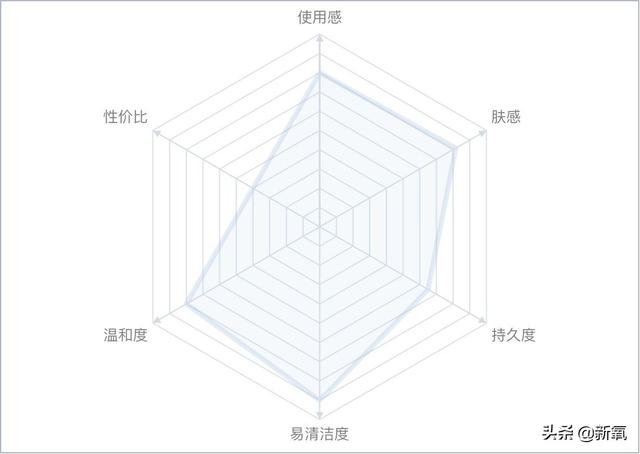 鎶婁粖骞村ぇ鍝佺墝骞寸殑鈥滈珮鍏夐槻鏅掆€濋兘鎷挎潵娴嬭瘎锛屾湁鐨勮繛鍙婃牸绾块兘娌¤繃