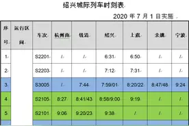 最快18分钟，票价不到20元！绍兴市域铁路下月“通杭”，时刻表公布图片