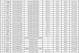 呼和浩特市回民区房屋征收管理办公室发布征收补偿公示图片