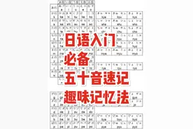 「日本语」日语入门必备五十音速记-趣味记忆法图片