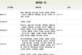 天津市内六区学区房分布图片