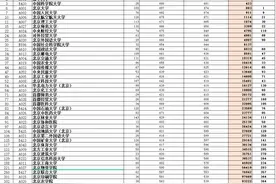 山东考生多少分能去北京读大学图片