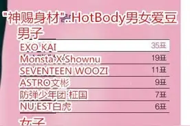 爱豆眼中的“hot body”前六名，EXO金钟仁、AOA金雪炫位居第一图片