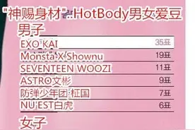 爱豆眼中的“hot body”前六名，EXO金钟仁、AOA金雪炫位居第一图片