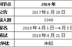 公务员、选调生错过报名怎么办？别慌！这些省份公告还未出图片