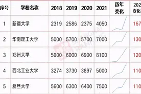 研究生扩招或超10%，考研国家线真的会下降吗？网友：有可能图片