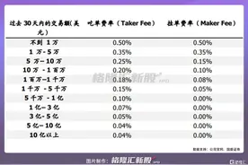 解读“加密第一股”Coinbase图片
