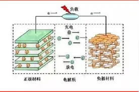 电动车是每天充电好，还是用完再充好？告诉你答案，早知道早受益图片