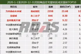从房价6千到地价6千，5年沈阳这里变化太大了图片