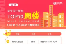 6月首周天津楼市热盘榜TOP10出炉！环城这三个项目为何长期霸榜？图片