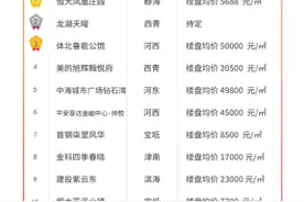 6月首周天津楼市热盘榜TOP10出炉！环城这三个项目为何长期霸榜？图片