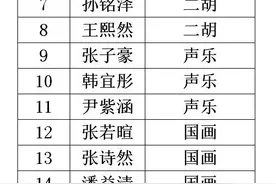 2020年哈市部分学校艺体特长生拟招录名单公示图片
